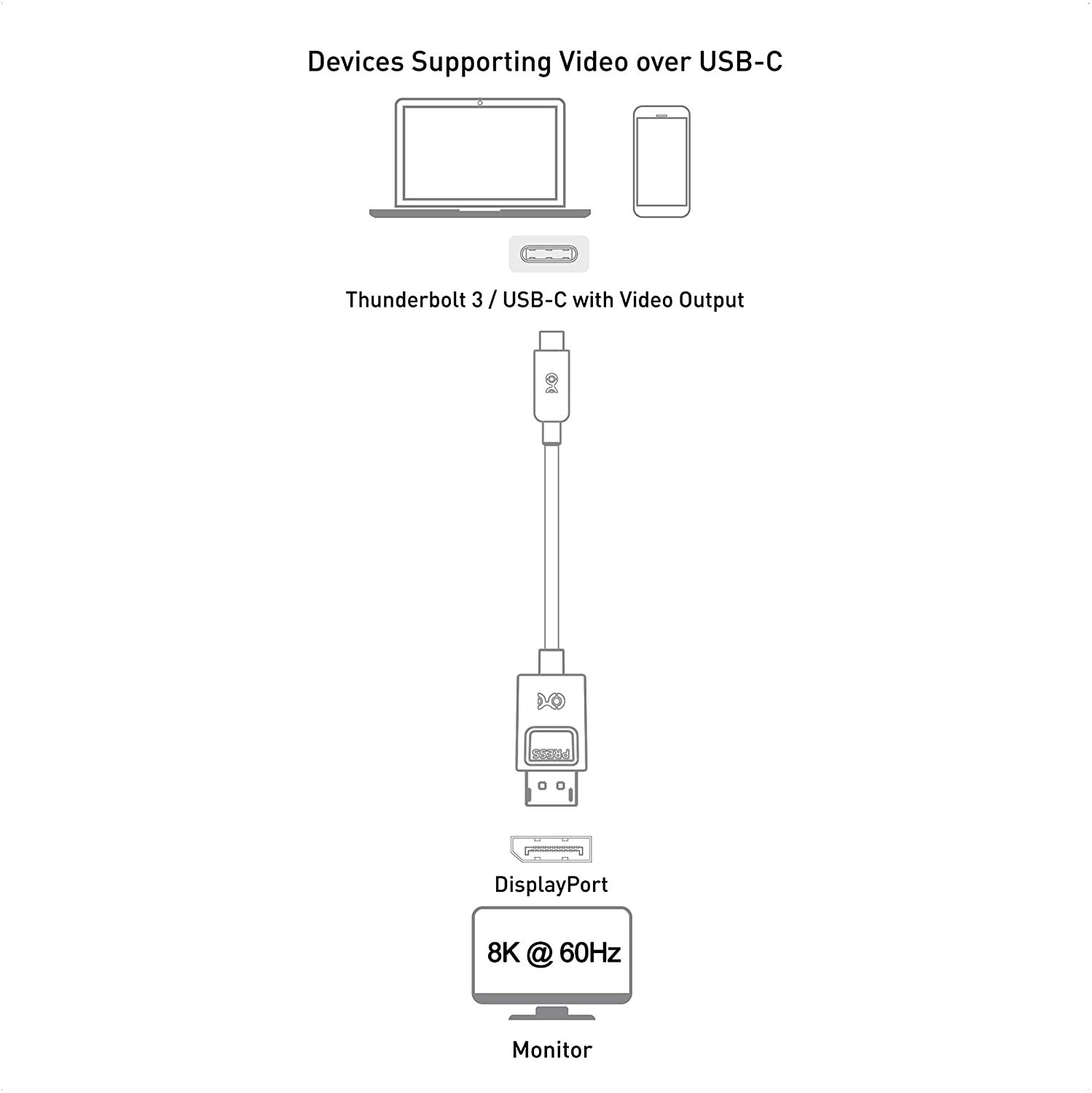 Tripp Lite USB C to DisplayPort 4K Adapter Cable Thunderbolt 3 , USB Type C to DP, USB-C, USB Type-C 6' 6ft (U444-006-DP), black - Image 2